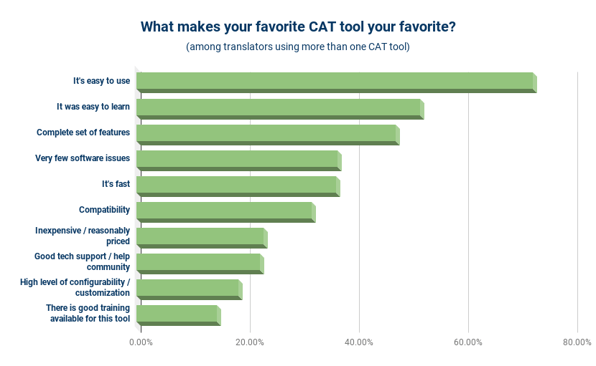 What makes your favorite CAT tool your favorite_