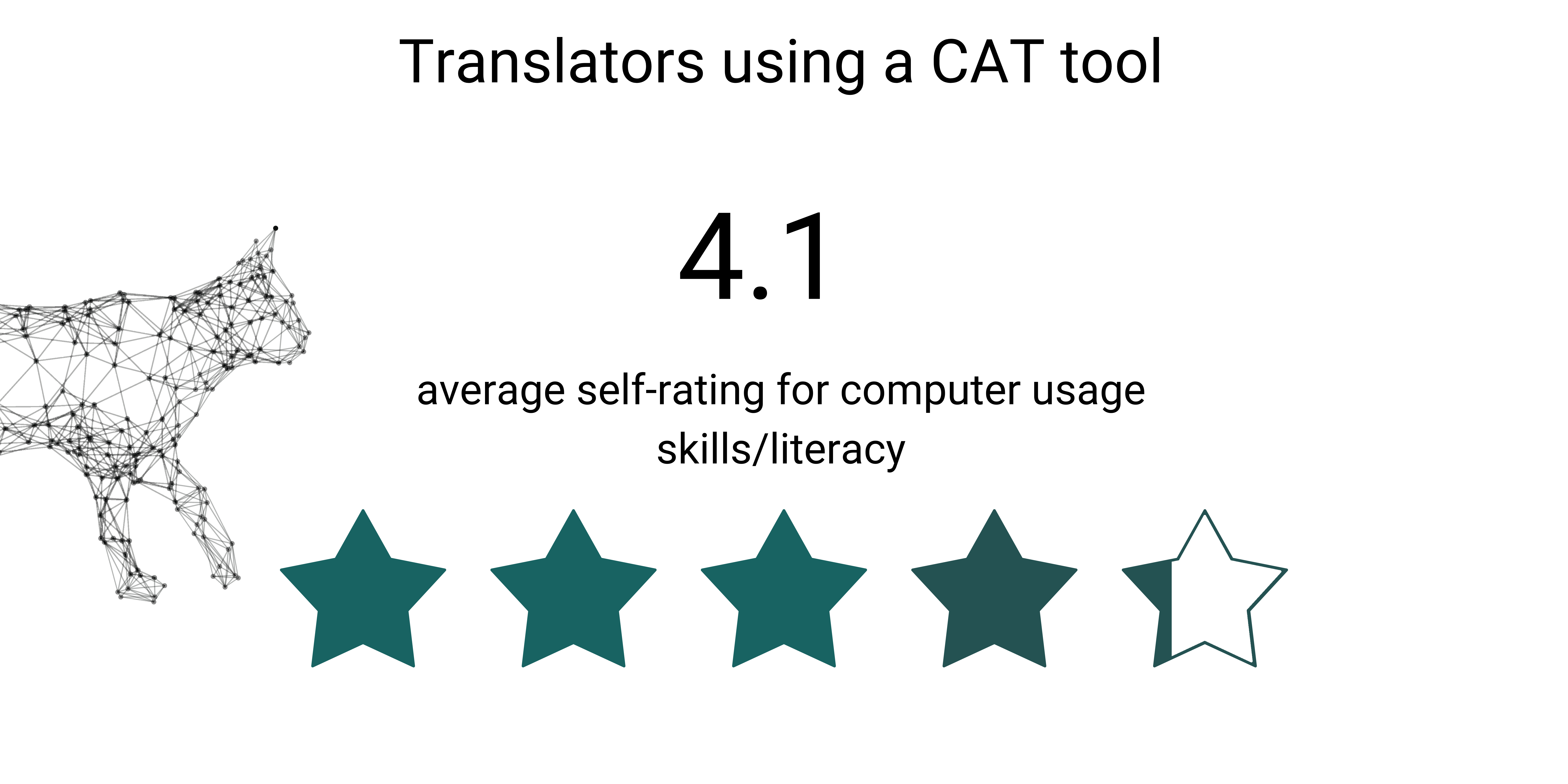computer_literacy_cat_tool_users