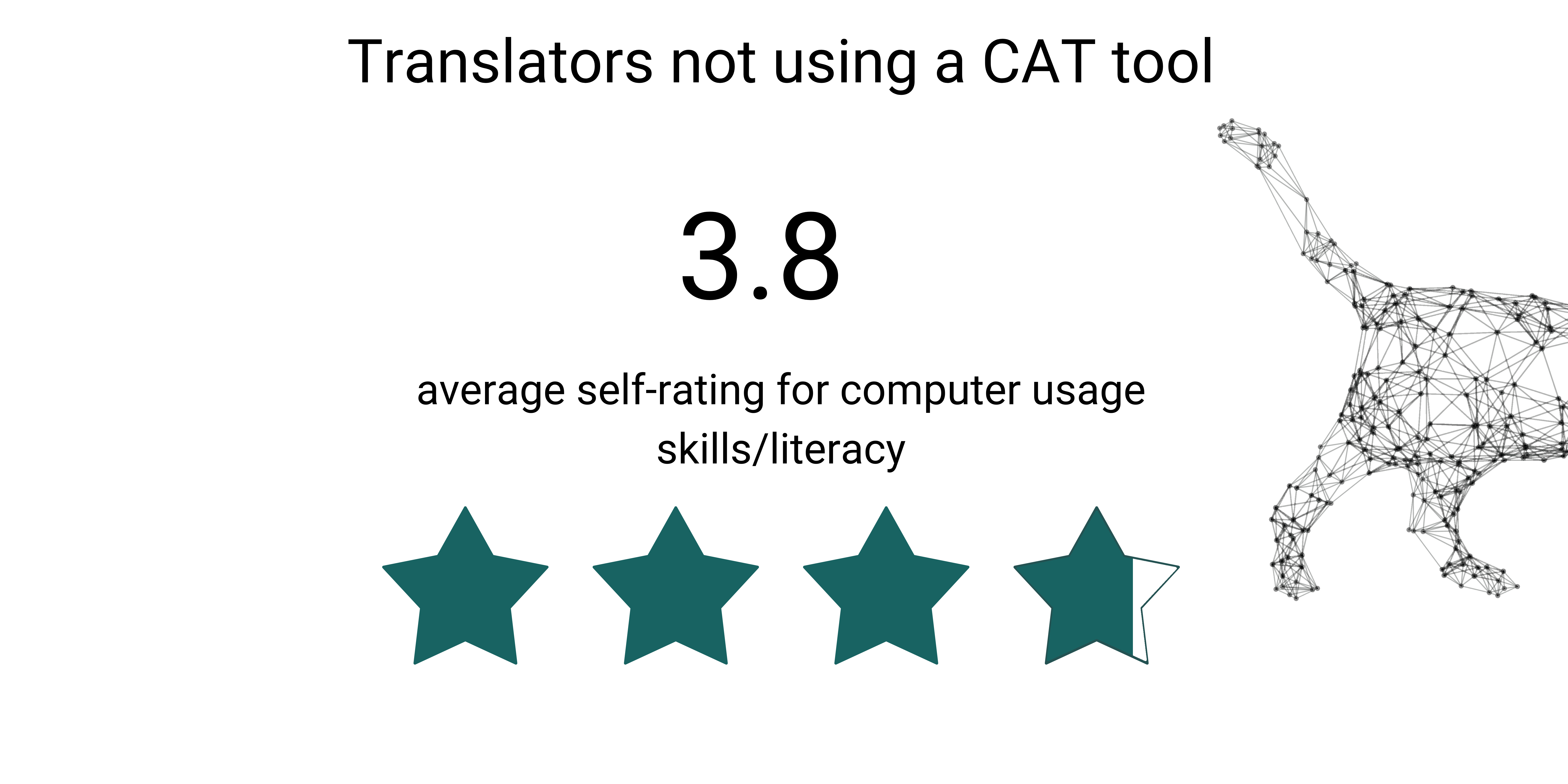 computer_literacy_non-cat_tool_users