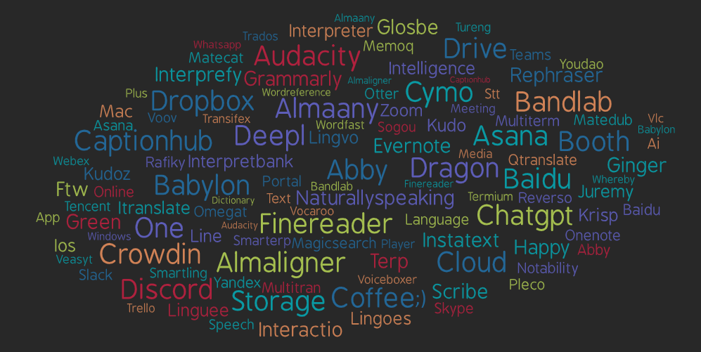 Interpreter tools word cloud