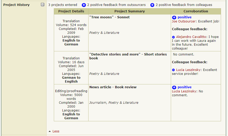 Project History