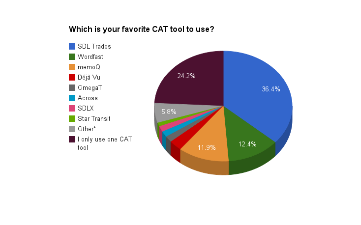 cat_tools_favorites