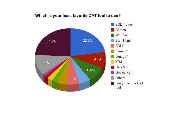 cat_tools_least_favorites