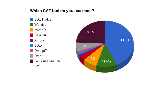 cat_tools_most_used
