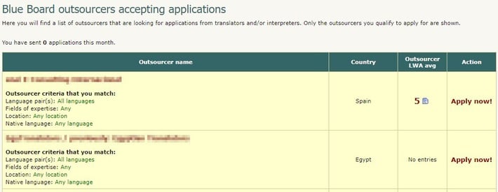 list of outsourcers